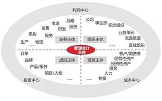 管理會計(jì)與財務(wù)會計(jì)的本質(zhì)區(qū)別及其對企業(yè)管理的重要性